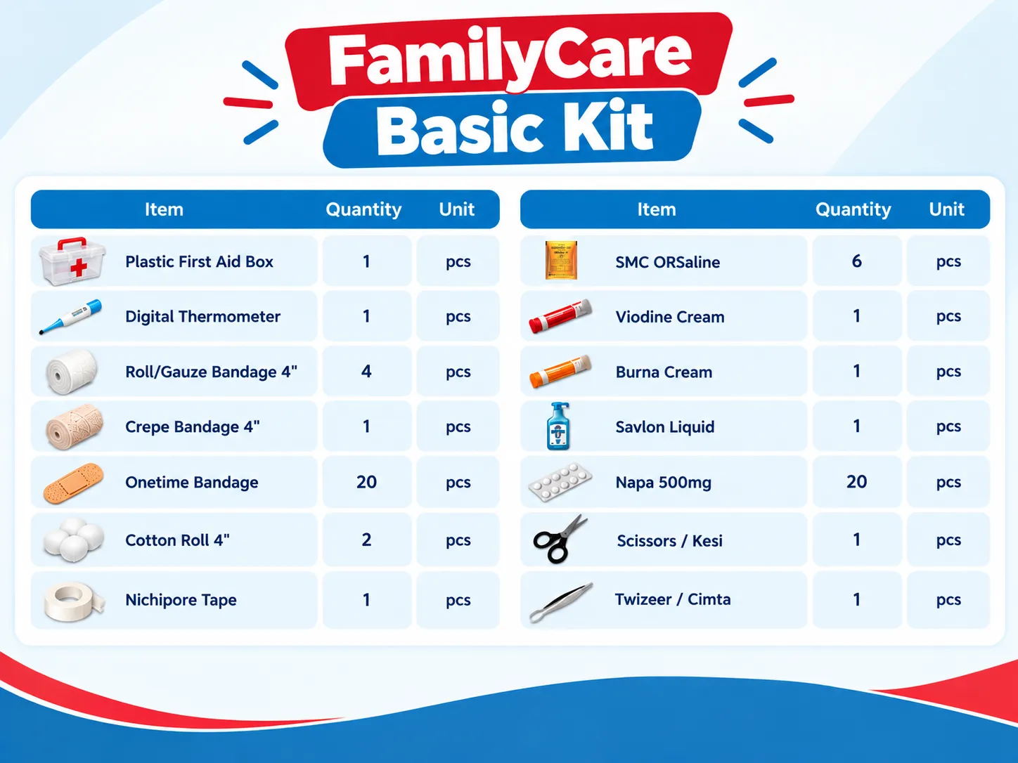 FamilyCare Basic Kit – Essential Family First Aid Kit - Image 2