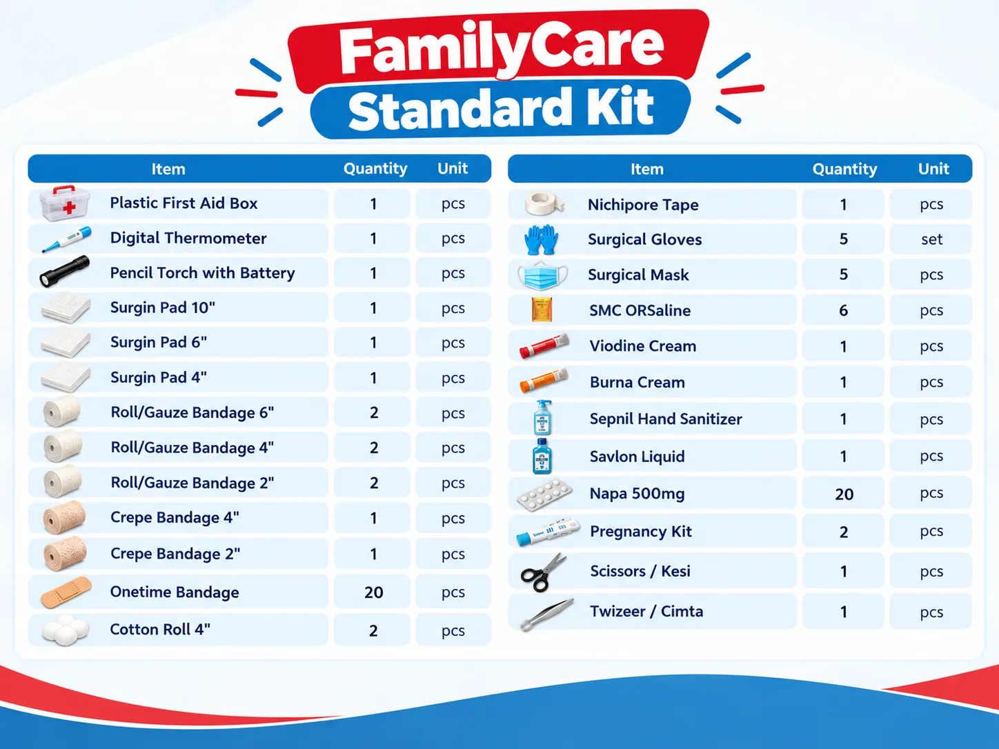 FamilyCare Standard Kit – Complete Family First Aid Kit for Home - Image 2