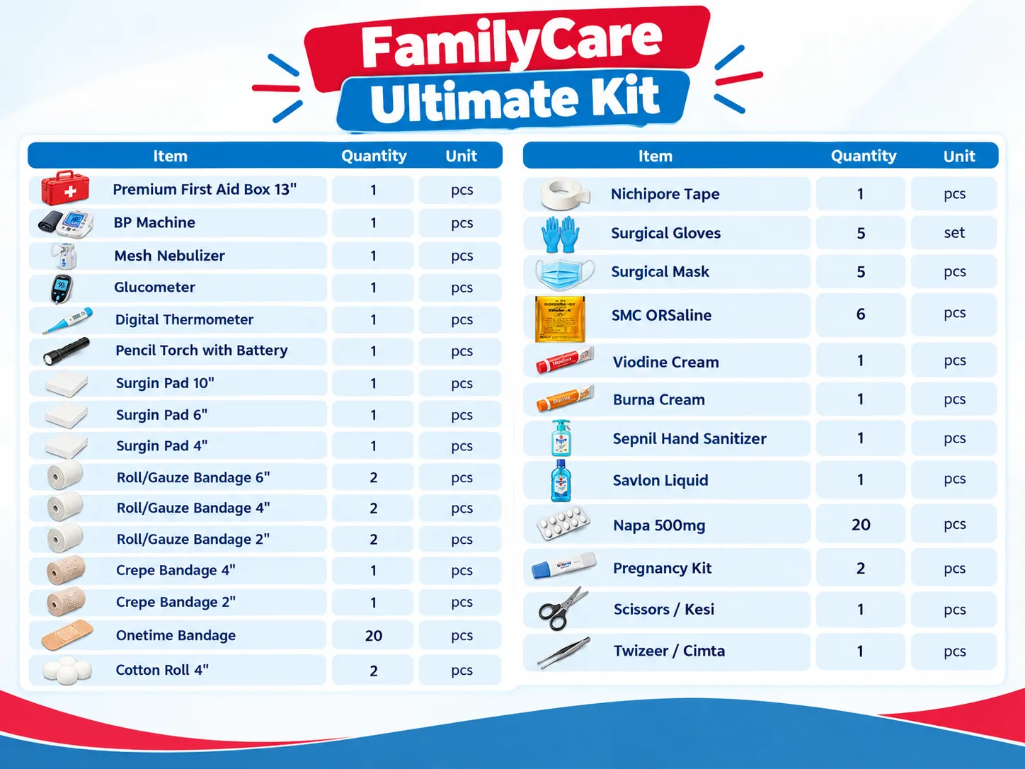 FamilyCare Ultimate Kit – Complete Family Health & First Aid Kit - Image 2